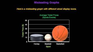 Identifying Misleading Graphs  Konst Math [upl. by Eanod]