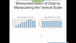 Elementary Statistics Graphical Misrepresentations of Data [upl. by Zoi195]