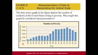 Stats Graphical Misrepresentations of Data [upl. by Tompkins]