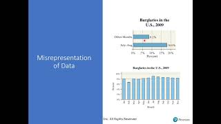 23 Graphical Misrepresentations of Data [upl. by Yrrac]