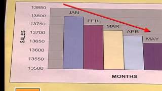 05 Graphs that Misrepresent Data [upl. by Nodnas615]